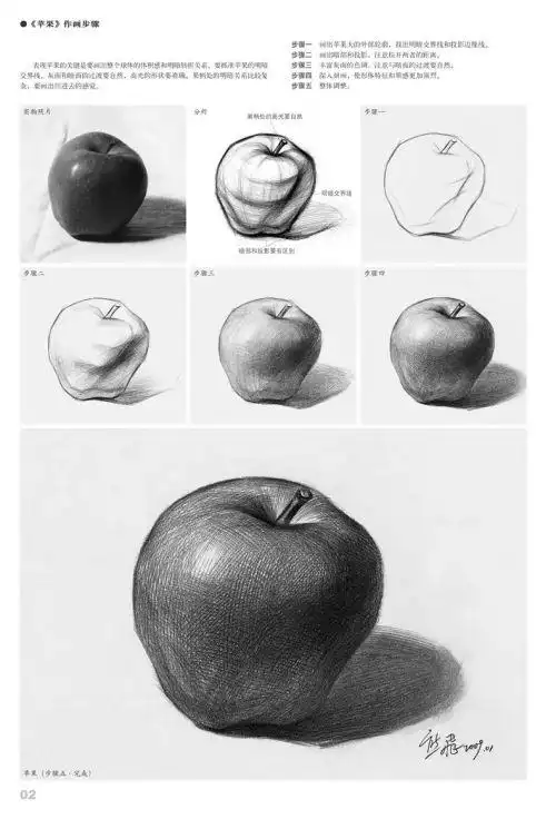 素描自学网总结多年的素描教学经验及素描学习规律将素描教程由简到难