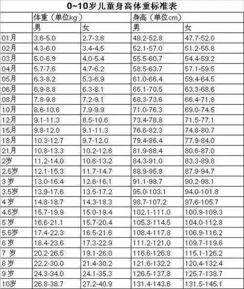 10岁女孩身高体重标准表 10岁女孩来月经正常吗_婚庆知识_婚庆百科