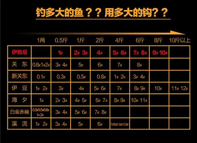 鱼钩进口高碳钢金袖黑袖钩有倒刺丸世伊势尼鱼钩竞技渔具用品