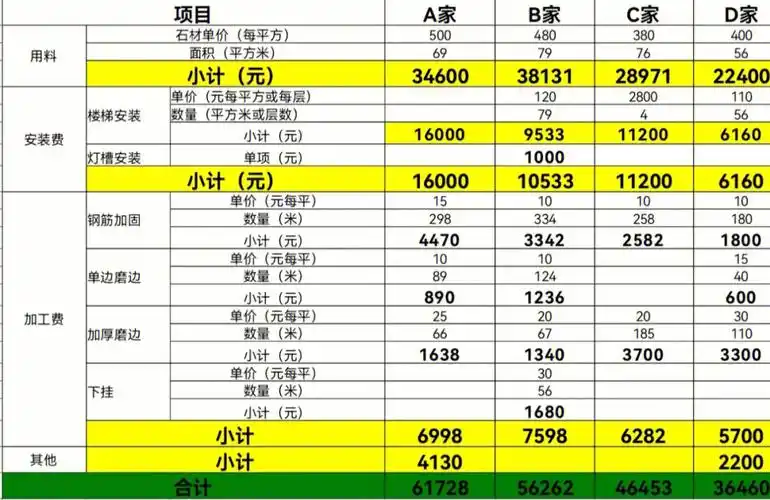 楼梯大理石报价的猫腻
