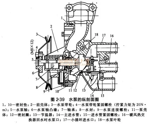 水泵的纵剖面图