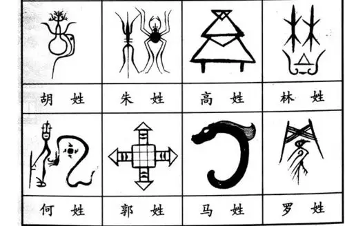 【姓氏图腾】上古时期每个氏族都有自己的图腾,后来一些图腾演变成