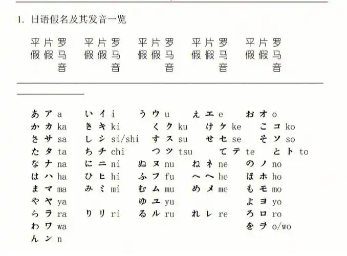 交流一下日语单词发音