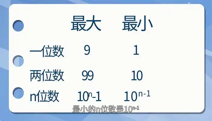 一个自然数数位的个数,叫做位数.