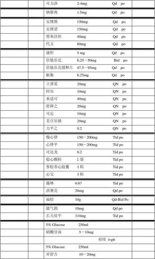 哈尔滨附属医科大学二院心内科病房医嘱