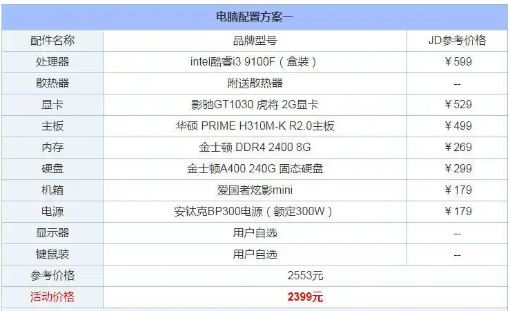 组装电脑配置推荐:这十个方案绝对有适合你的