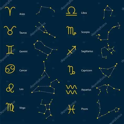 黄道十二星座星图黄道十二星座星象图2022已更新今日更新