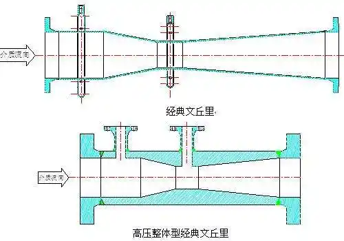 智迪环保对于经典文丘里管在气浮设备的实际运用