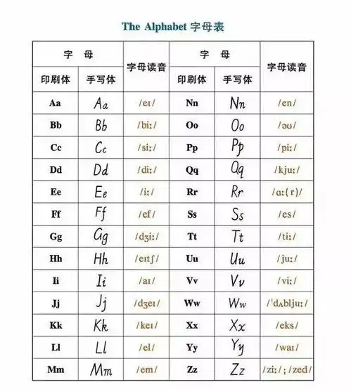 26个英文字母怎么读