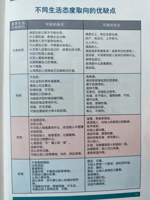 正面管教不同生活态度优缺点