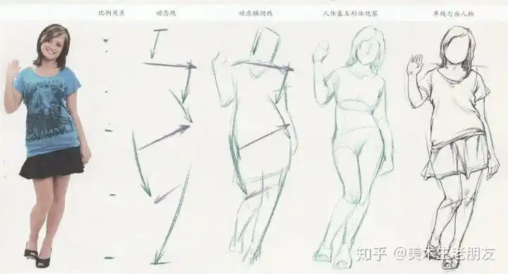 速写人物起型步骤①想要速写起型准那这些步骤就必须掌握