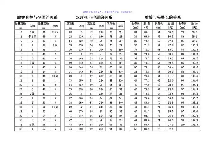 胎囊孕周对照表word版