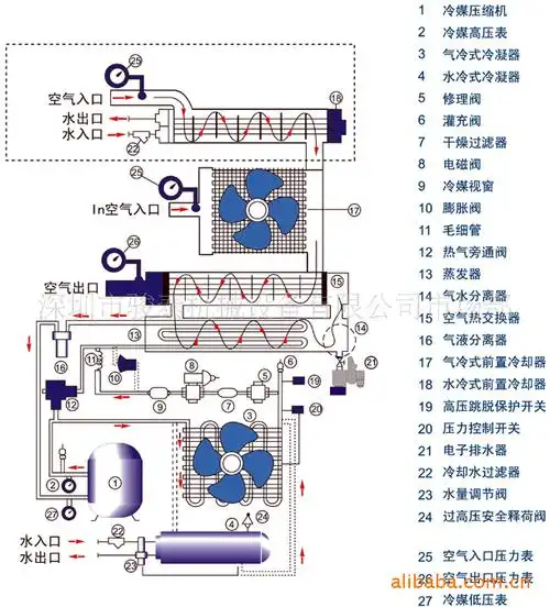 【惠州市冷冻式干燥机|惠州冷干机|惠州干燥设备经销服务商】