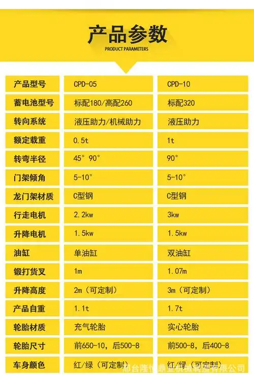 基本上不会对环境造成不好的影响,同时电动叉车发动机发出的噪音很小