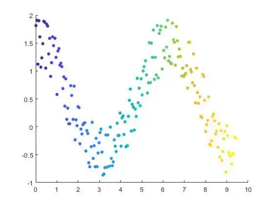 matlab中scatter函数的用法绘制散点图