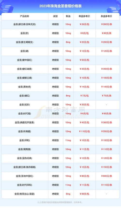 珠海金圣香烟价格一览表2023金圣香烟价格查询