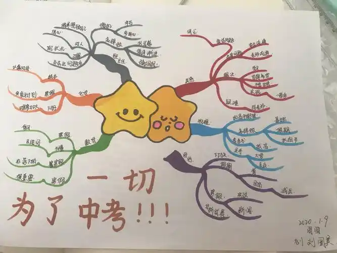 思维导图——提高与应用