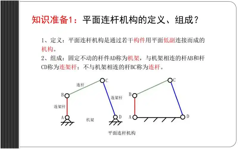平面四杆机构的基本特性课件pptx