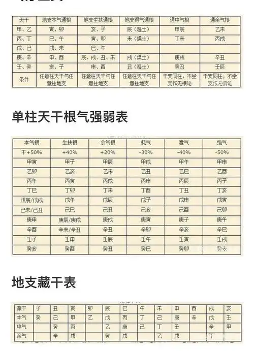 八字一秒看性格,刑冲合害断凶吉
