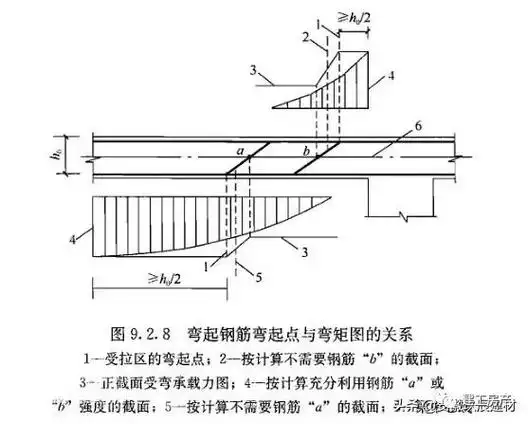 悬臂梁和悬挑梁的区别有哪些?