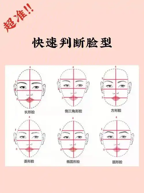 7878—,脸型分类(图一)长形脸,倒三角形脸,方形脸,菱形脸,椭圆形