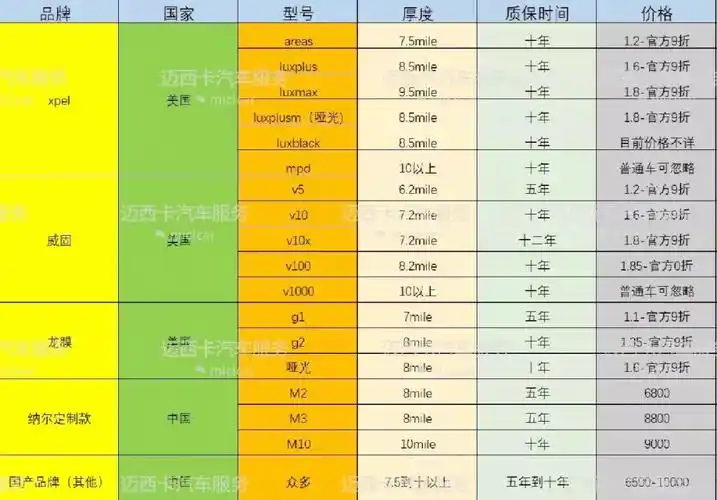隐形车衣60行内价格大揭秘