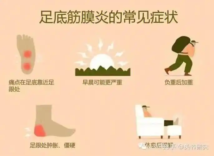 足底筋膜炎是足底的肌腱或者筋膜发生无菌性炎症所致.