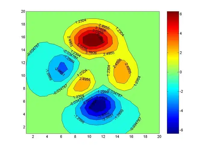 图片中的颜色是用matlab 命令画出来的?