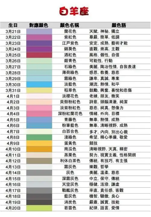 以及每种颜色所代表的意义,每个人都可以找到自己的颜色哦~说到十二