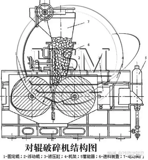 对辊破碎机设备介绍及价格定位