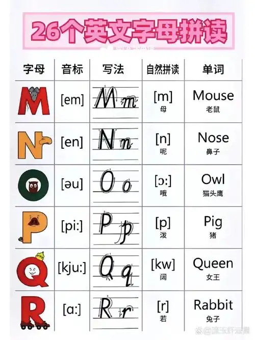 979726个字母正确发音音标 969626个字母以及对应音标如下