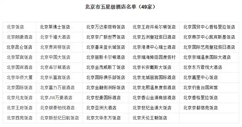 星级酒店简介_星级酒店评定标准_五星级酒店名单大全-婚礼猫结婚百科