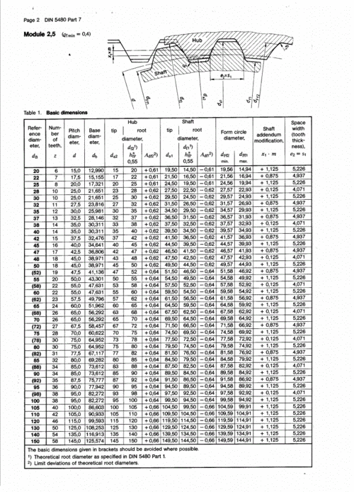din5480-7-1991渐开线花键轴连接啮合角30°模数25的基础尺寸和试验