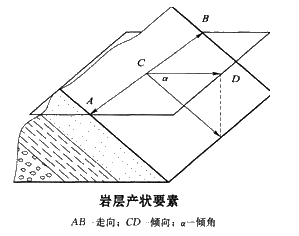 2016造价工程师土建计量知识点结构面
