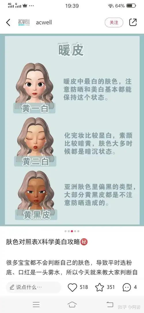 雅诗兰黛沁水粉底液的色号怎么选黄一白黄二白怎么判断