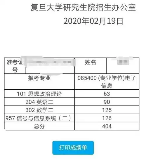 考研初试成绩发布,学霸晒出成绩单,学渣:没有对比就没有伤害!