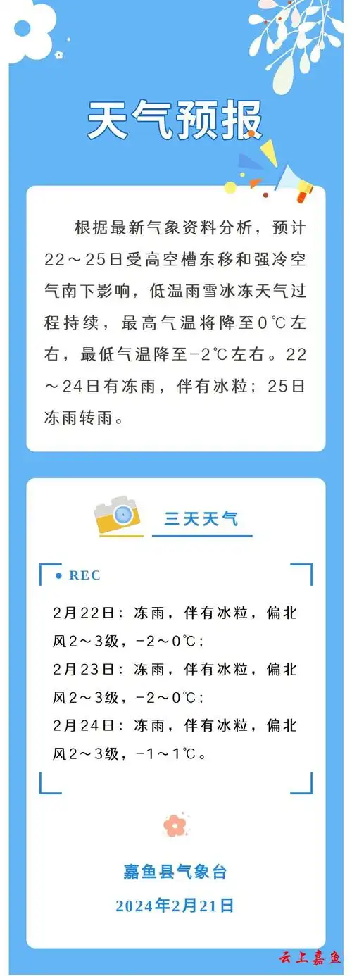 2024年2月21日嘉鱼天气预报