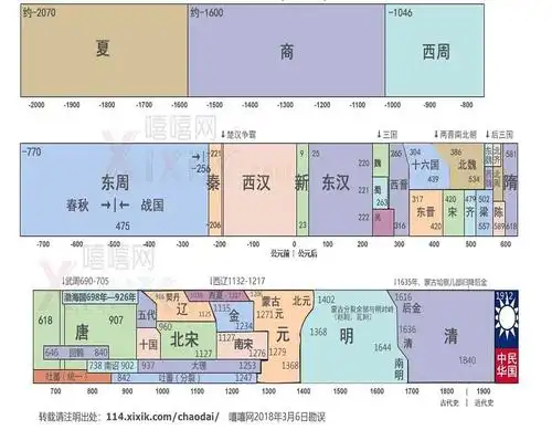 【收录】世界历史 对照年表
