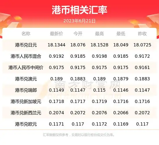 今日一港币能换多少人民币2023年6月21日