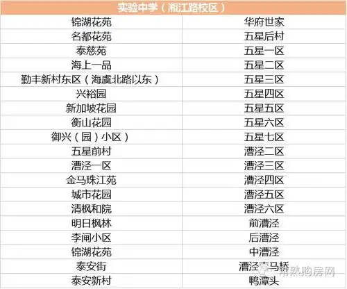 图解2017年常熟市最新学区划分
