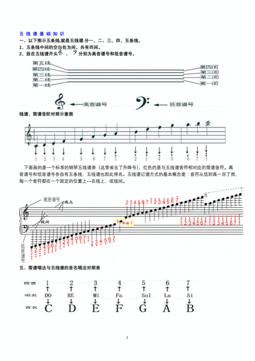 五线谱基础知识分析doc17页