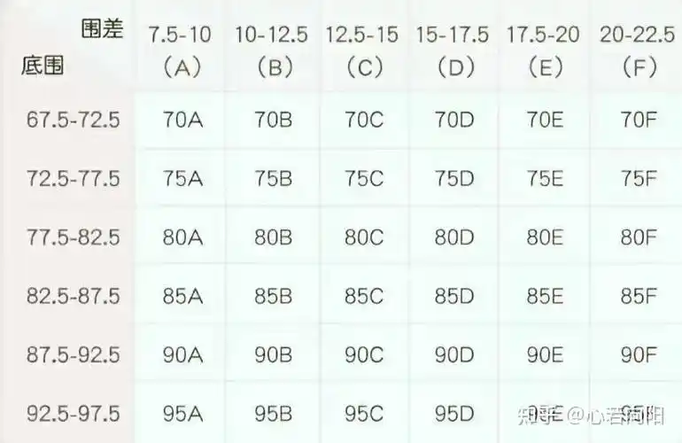 2022女士内衣全攻略内衣尺码对照表文胸品牌排行榜文胸选购方法帮你选