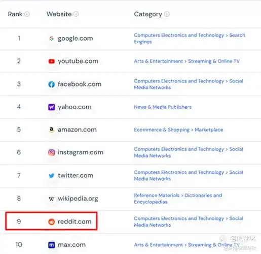 reddit的ipo狂热|reddit_新浪财经_新浪网