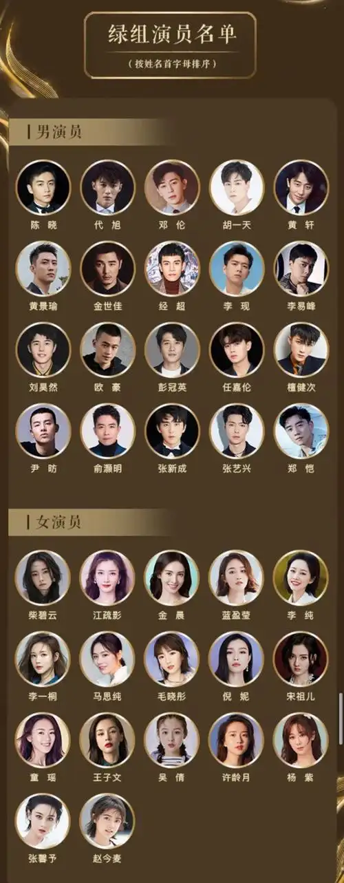 求一下第七届中国电视好演员入围名单名单