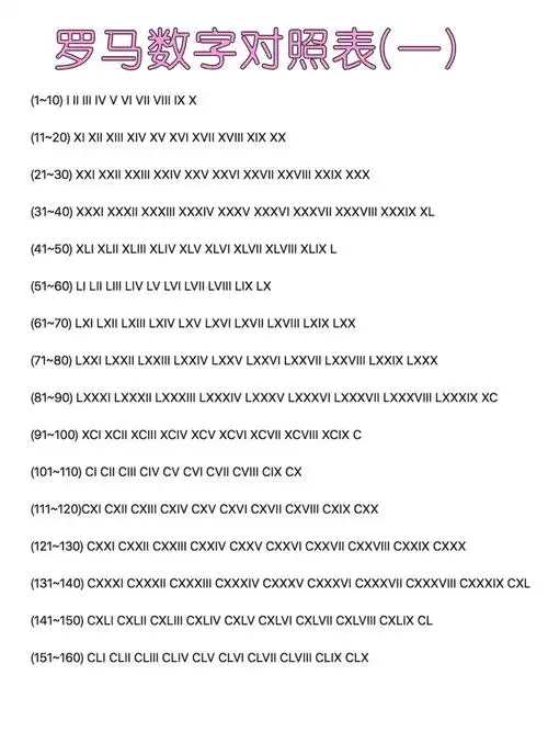 罗马数字对照表罗马数字没有0