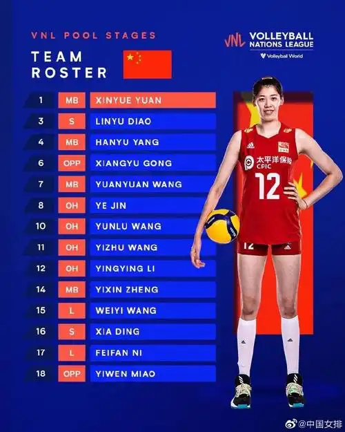 中国女排土耳其安卡拉站14人名单.