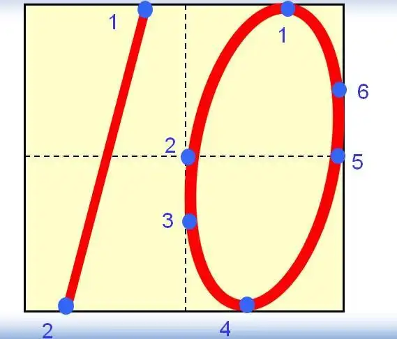 规范书写数字,老师看了直夸