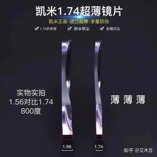 求700度174折射率的眼镜厚度图片