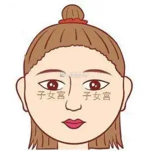 阴德纹的面相是后天形成的面. 来自南宫风水命理 - 微博