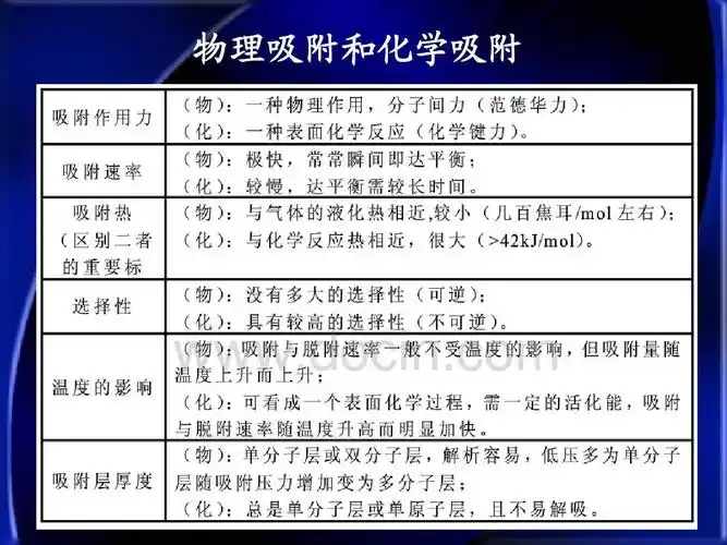 吸附法ppt_word文档在线阅读与下载_无忧文档